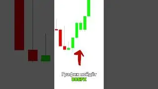 Шпаргалки в шапке профиля 📒 #crypto #паттерны #trading #patterns #trade #forextrading