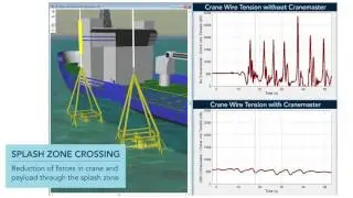 Splash Zone Crossing | With and without Cranemaster