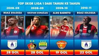 DAFTAR TOP SKOR LIGA 1 INDONESIA DAN JUARA KLUB DARI TAHUN KE TAHUN