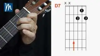 Curso de Guitarra Online - M&uacute;sica para Todos &reg; - sin salir de casa