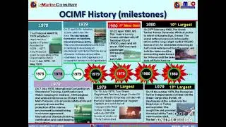 Understanding the OCIMF Organization, Its background and Its influence to maritime industry