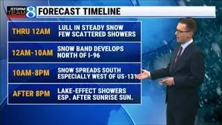 Storm Team 8 Forecast, 6 p.m., 011626