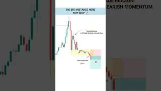 Избегайте этих распространенных ошибок | Концепция &laquo;умных денег&raquo; #TradingView | Акции | Рынок | К...