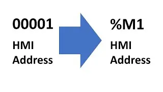 Changing to PLC Address Format in Proface HMI