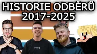 DuklockPlus vs MENTSGARAGE vs Mesiac vs GoGoEXTRA-Historie Odběrů (2017-2025)