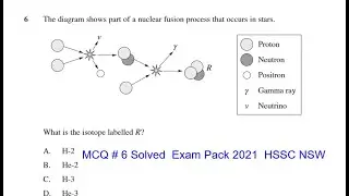 MCQS 6 NSW HSSC Exam Pack solved| Physics on one click