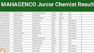 MAHAGENCO Junior Chemist Result 2025 Cut Off Marks, Merit List Pdf Download /MAHAGENCO Result 