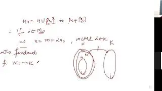 Consequences of HAHN Banach Space