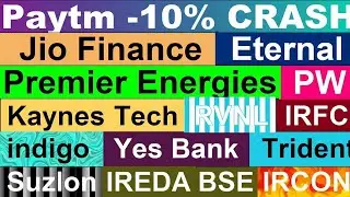 Major Stock Alert: Paytm Crash, IRFC Down, Suzlon & Kaynes Tech