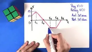 17 - Gráficos da Cinemática