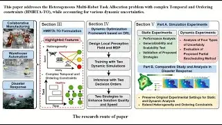 DODRL-HMRTA: A Learning-Based Optimization Framework for Heterogeneous Multi-Robot Task Allocation