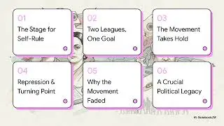 The Home Rule league movement | Modern history | UPSC |