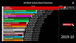 Top 20 YouTube Channels of All Time &ndash; The FINAL Countdown! 🔥📈