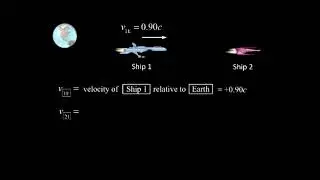 Relativistic Addition of Velocities