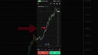 Share Market mein Indicator ka use karna chahiye ki ni #indicatoranalysis #marketanalysis