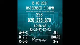 15-06-2021(BSE SENSEX GUESSING)