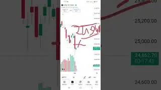 Gold Silver Big Fall NIFTY Live Trading #livetrading #goldtrading #silvercrash 