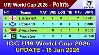ICC Under-19 World Cup 2026 Points Table - LAST UPDATE 16/01/2026 | ICC U19 World Cup 2026 Table