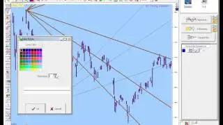 Examples of planetary trendlines