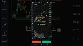 Penny/ bluechip stock #shorts#stockmarketnews#finance# stocks# stockmarket# tradingview#motivation