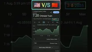 🇺🇸 USA vs China 🇨🇳 | Dollar vs Yuan 💱| Country Currency Difference🌍📝3-8-2025 #usatoday #china #usd