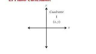El Plano Cartesiano / Prof. Serrano Online Class
