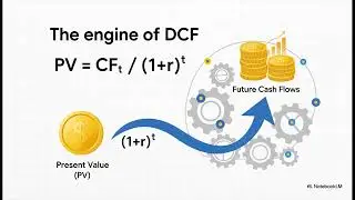 Quant Strategy  From DCF to AI