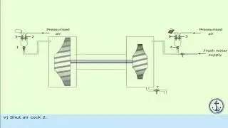 turbocharger operation and principle