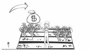 Non price determinants of supply