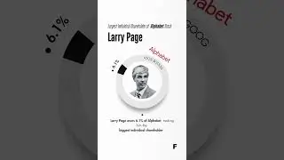 Larry Page owns 6.1% of Alphabet, making him the biggest individual shareholder.