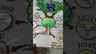 Save tree school project file Nursery school Aveer Sagar sawant milkyway school