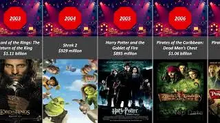 Box Office Collection History (1977–2025) | Highest Grossing Movies Worldwide