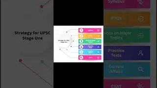 Tips for SSC And UPSC Students 💡😉 #shorts #motivation #shortsfeed #tipsntricks #tips #tricks #viral