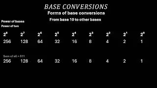 Base conversions | math | utme | elementary | Introduction To Number Base System