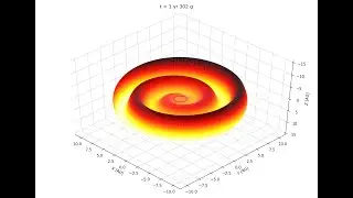3D Parker Spiral
