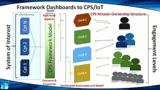 Realizing the Grand Vision of IoT: Normal Forms and Decision Support