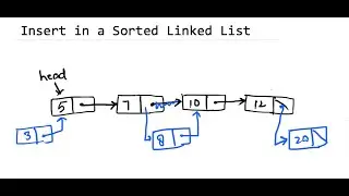 Insert a value in a Sorted Linked List