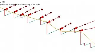 Make $100 per trade 99.9% strategy to Catch Spikes in Boom and Crash 2022