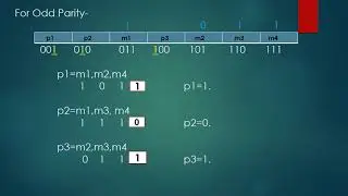 HAMMING CODE in hindi vedios