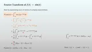 Fourier Transform of Sine wave