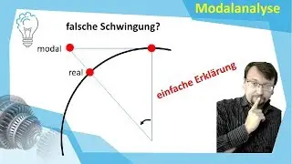 Modalanalyse – einfache Erklärung