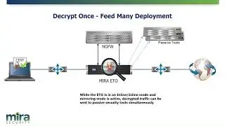 NGFW Data Filtering with Encrypted Traffic Orchestrator (ETO) Solution Brief