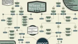 The Where To Start Chart : Exploring Photography with Mark Wallace: AdoramaTV