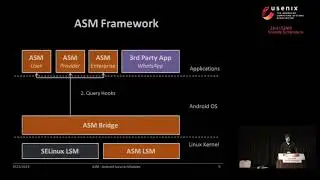 USENIX Security '14 - ASM: A Programmable Interface for Extending Android Security