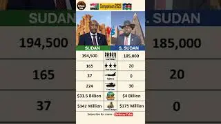 SUDAN 🇸🇩 vs 🇸🇸 SOUTH SUDAN: Civil War Power vs Oil Power (Who Controls the Border?)