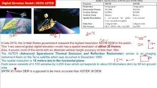 Digital Elevation Model SRTM ASTER | What is SRTM Digital Elevation Model?