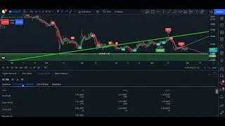 100 PERCENT PROFIT CALCULATED TRADES BTC ADA ALTCOINS