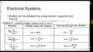 Mathematical Model of Electrical System-EE 303 LCS-First module -KTU