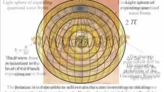 Alternative to the many worlds Interpretation of quantum physics
