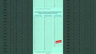 5 marks added in constable final key 💥💥 #current #trending #subscribe #new #tslprb